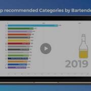 The Evolution Of Bartender Recommendations 2007 2019