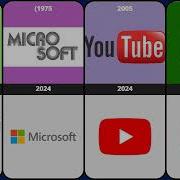 Evolution OF Internet Logos