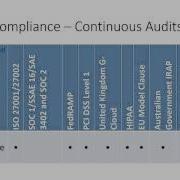 Keeping SQL Server And SQL Database Secure And Compliant By Jack Richins
