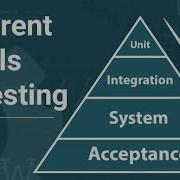 Levels Of Software Testing