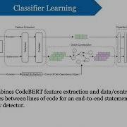 LineVD Statement Level Vulnerability Detection Using Graph Neural Networks