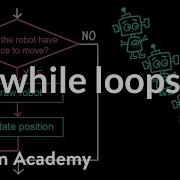 While Loops Intro To CS Python Khan Academy