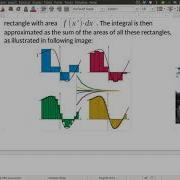 Advanced Digital Signal Processing Lecture 4b Lloyd Max Quantizer