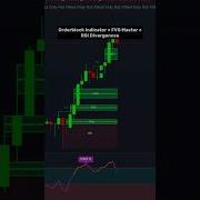 Orderblock Indicator FVG Master RSI Divergences Trading Tradingview Indicators