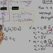 Cfb Decryption Solution Applied Cryptography