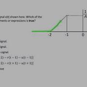 PS1 Characterising A Triangular Pulse