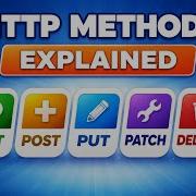 HTTP Methods Explained GET POST PUT PATCH DELETE