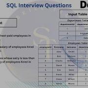 Вопрос для собеседования по SQL в Deloitte Найдите 3 самых высокооплачиваемых сотрудника в кажд