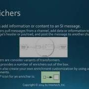 Spring Integration Tutorial Part 6 Enrichers