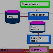 Loaders And Linkers Session 6