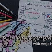 Introduction To The Neurographica Transformational Drawing Practice With Antje Howard