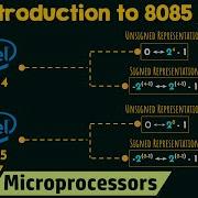 Introduction To 8085 Microprocessor μP