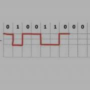 Кодирование NRZ L за 1 минуту