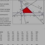 Revised Simplex Method Part 1