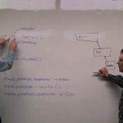 Source Decoded 3 Javascript Prototypes Prototypal Inheritance Done Right