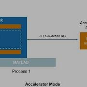 Five Practical Tips To Speed Up Your Simulink Simulations Simulation Modes