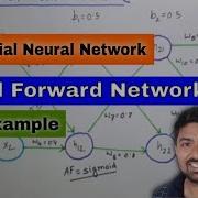 Feed Forward Neural Network Calculation By Example Deep Learning Artificial Neural Network