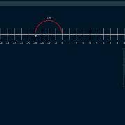 Virtual Number Line