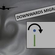 Counter Rotating Vortex Pair Interactions
