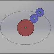 Converting Circular Motion To Elliptical Motion