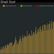 Shell Sort Algorithm Visualization Shell Sort