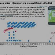 Represent And Interpret Data In A Dot Plot