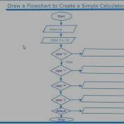 Flowchart To Create A Simple Calculator