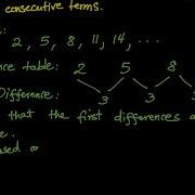 Problem Solving In Patterns Part 1