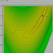 Particle Swarm Optimization For 2D Problems