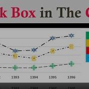 Control Excel Chart Lines With Checkboxes Dynamic Visualization