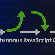 Asynchronous JavaScript Course Async Await Promises Callbacks Fetch API