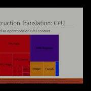 McSema Static Translation Of X86 Instruction Semantics To LLVM
