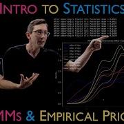 Density Estimation With Gaussian Mixture Models GMM And Empirical Priors