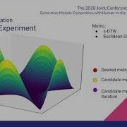 AI Music Creativity 2020 Paper Melody Composition With Human In The Loop Bayesian Optimization