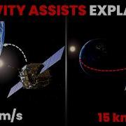 How Do Gravity Assists Work