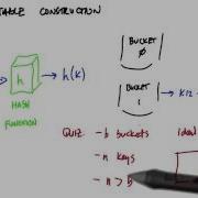 Ideals Keys Per Bucket Intro To Parallel Programming
