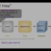 Big Data Realtime Analytics CDC Maxwell Part 1 Of 3