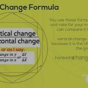 U2L2 COMPARING FUNCTIONS