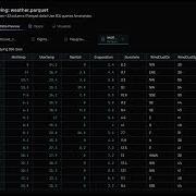 Datakit Demo