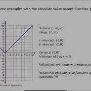 2 02 Transformations With Function Notation