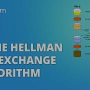 Diffie Hellman Key Exchange Algorithm Cryptography And Network Security Simplilearn