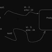Why We Need Threadlocal In Java Project ThreadLocal In Testng And Junit Multi Threading In Java