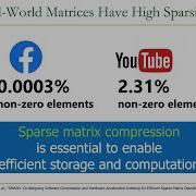 HetSys Course Lecture 11 Parallel Patterns Sparse Matrices Spring 2023
