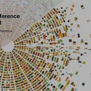 1 4 3 Evaluating Difference Quotient