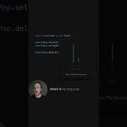 Use Maps Instead Of Objects For Better Performance