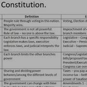 Unit 2 Study Guide Part 1