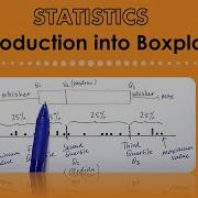 Boxplot Introduction