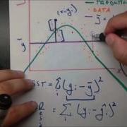 What Is R Squared