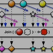 Using Join And GroupJoin Operator Rxjava