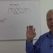 AC Waveforms
